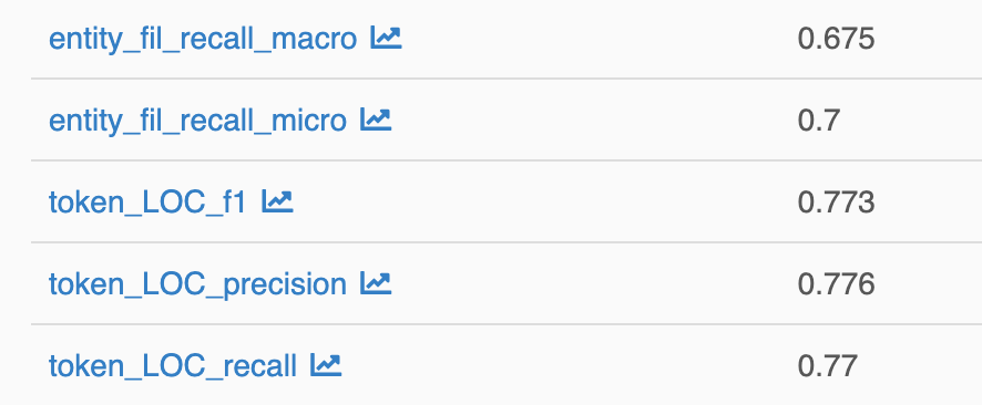 mlflow screenshot detailed results