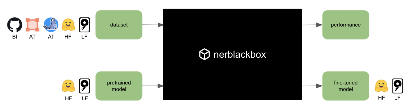 nerblackboxmain