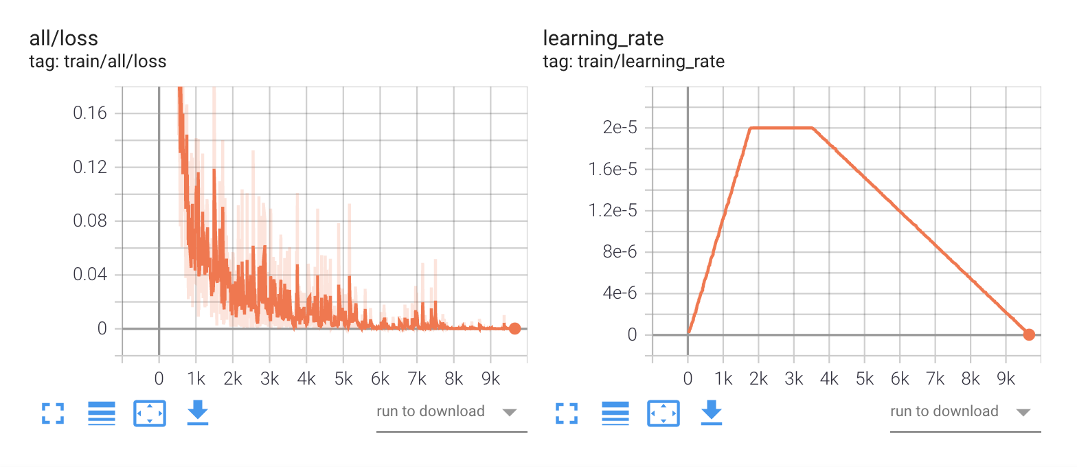 tensorboard screenshot example